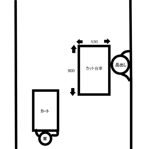 初心者向け スーパーの品出しマニュアル 基礎編 はる Blog