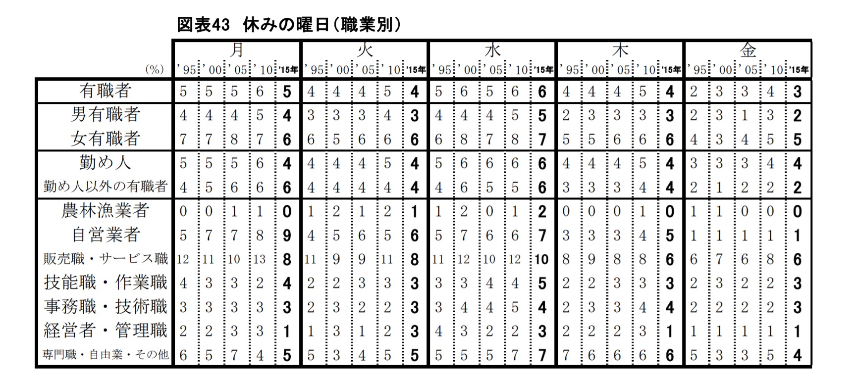 それでも平日休みをおすすめする理由 平日休み歴２５年が解説 はる Blog